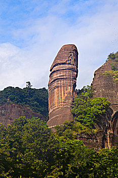 du doan xo so mien nam minh ngoc